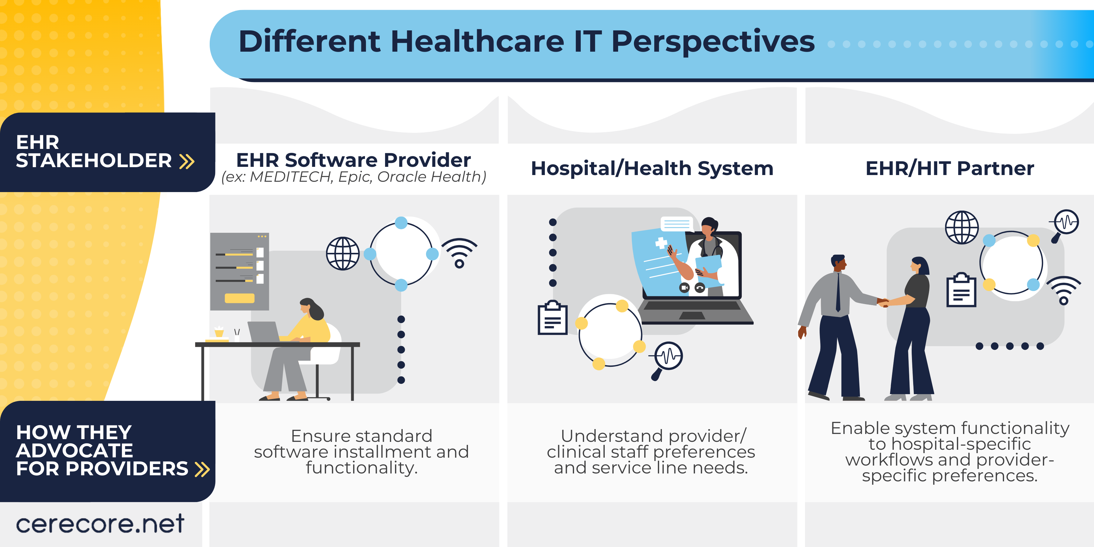 2_EHR Activities chart