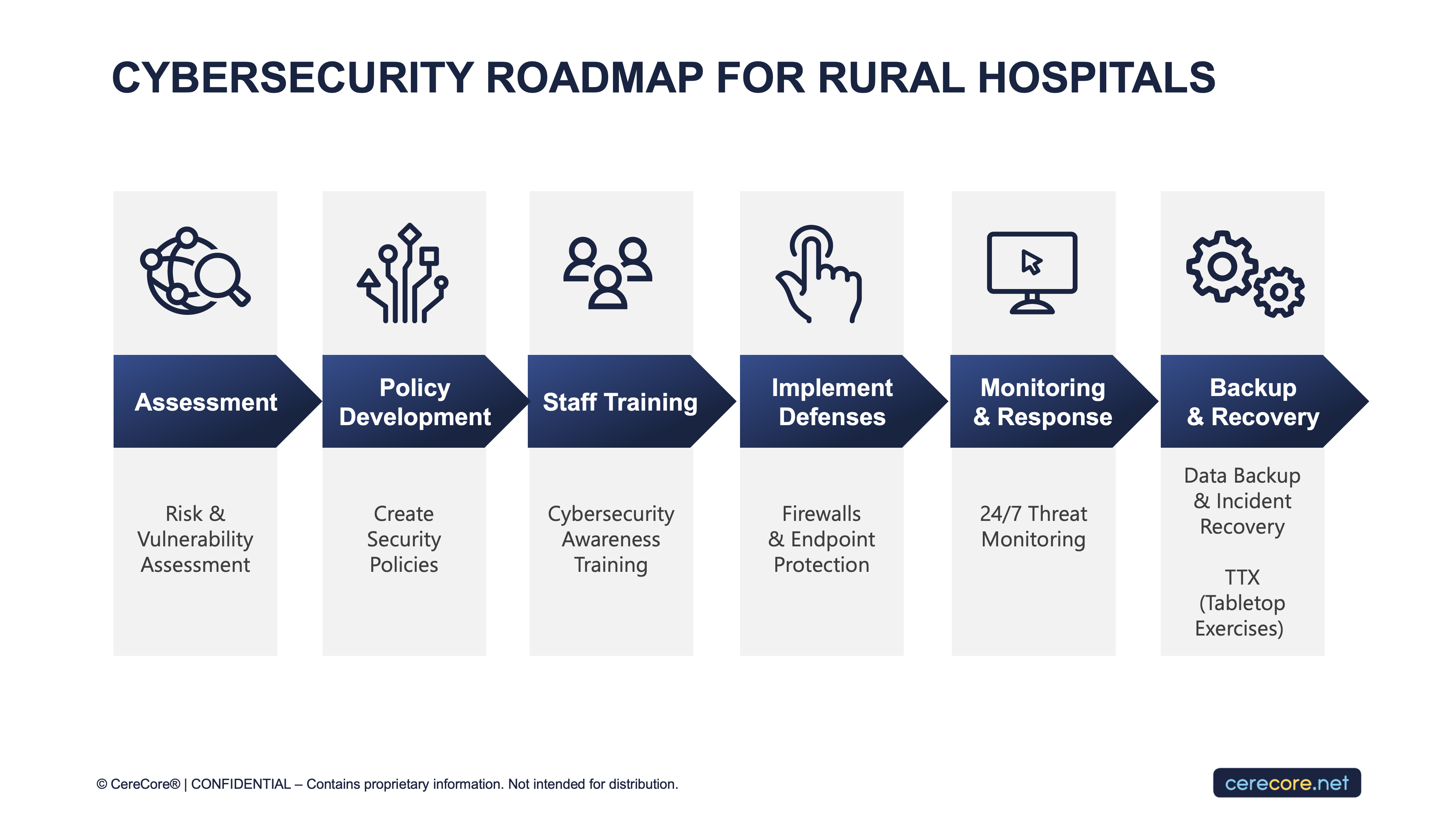 CereCore_3.26_Beckers Webinar